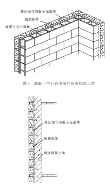 洛江蒸压加气混凝土砌块复合保温外墙性能与构造